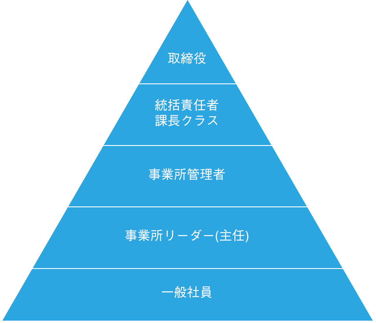 キャリアパスイメージ